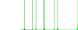 Flat rack servers icon set on round color background. - Histogram - Green color channel