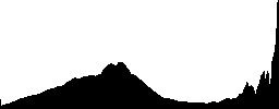 A beautiful mountain with houses - Histogram - RGB color channel