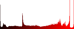 Set of Vertical merge glossy web buttons. Arranged layer structure. - Histogram - Red color channel