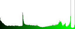 Set of Horizontal split glossy web buttons. Arranged layer structure. - Histogram - Green color channel