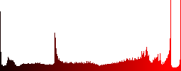 Set of Horizontal split glossy web buttons. Arranged layer structure. - Histogram - Red color channel