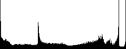 Set of Horizontal split glossy web buttons. Arranged layer structure. - Histogram - RGB color channel