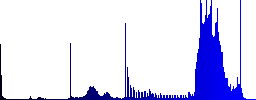 Set of color Chat bubbles sunk push buttons. - Histogram - Blue color channel
