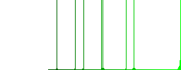 Flat checkbox icon set on round color background. - Histogram - Green color channel