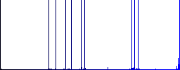 Rack servers flat icon set on color square background. - Histogram - Blue color channel