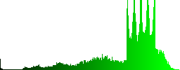 Set of checkbox plastic sunk spherical buttons. - Histogram - Green color channel