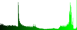 Set of round glossy Rack servers buttons. Arranged layer structure. - Histogram - Green color channel