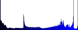 Set of Premium services glossy web buttons. Arranged layer structure. - Histogram - Blue color channel