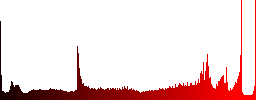 Set of Premium services glossy web buttons. Arranged layer structure. - Histogram - Red color channel