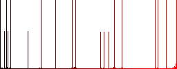 Color folder owner flat icon set on round background. - Histogram - Red color channel