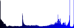 Set of Euro casino chip glossy web buttons. Arranged layer structure. - Histogram - Blue color channel