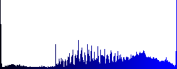 Set of vertical split color glass rounded square buttons - Histogram - Blue color channel