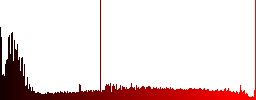 Set of vertical split color glass rounded square buttons - Histogram - Red color channel