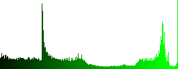 Set of round glossy Solar panel buttons. Arranged layer structure. - Histogram - Green color channel