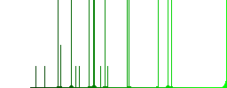 Color ringing bell flat icon set on round background. - Histogram - Green color channel