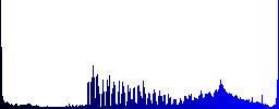 Set of color barcode glass web buttons. - Histogram - Blue color channel