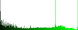 Set of color barcode glass web buttons. - Histogram - Green color channel
