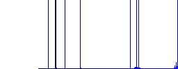 Flat menu icon set on round color background. - Histogram - Blue color channel