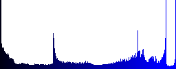 Set of JPG file format glossy web buttons. Arranged layer structure. - Histogram - Blue color channel