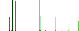 Set of color square framed rack servers flat icons on white background - Histogram - Green color channel