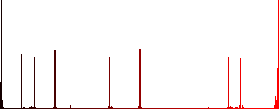 Set of color square framed rack servers flat icons on white background - Histogram - Red color channel