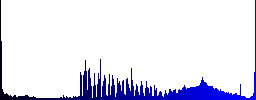 Set of color server hosting glass web buttons. - Histogram - Blue color channel