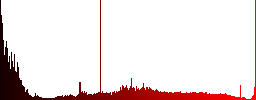 Set of color server hosting glass web buttons. - Histogram - Red color channel