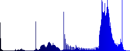 Set of color speakers sunk push buttons. - Histogram - Blue color channel