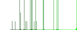 Color radiation flat icon set on round background. - Histogram - Green color channel