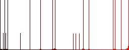 Color radiation flat icon set on round background. - Histogram - Red color channel