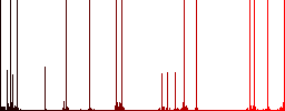 Color barcode flat icon set on round background. - Histogram - Red color channel