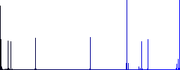 Set of color square framed Data network flat icons on white background - Histogram - Blue color channel