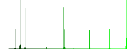 Set of color square framed Data network flat icons on white background - Histogram - Green color channel