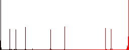 Set of color square framed Data network flat icons on white background - Histogram - Red color channel