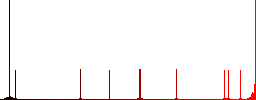 Set of Power switch color round outlined flat icons on white background - Histogram - Red color channel