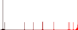 Set of One day delivery color round outlined flat icons on white background - Histogram - Red color channel