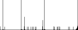 Set of checkbox color round outlined flat icons on white background - Histogram - RGB color channel