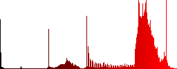Set of color Incoming call sunk push buttons. - Histogram - Red color channel