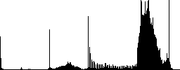 Set of color Incoming call sunk push buttons. - Histogram - RGB color channel