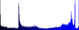 Set of round glossy drop buttons. Arranged layer structure. - Histogram - Blue color channel