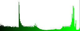 Set of round glossy drop buttons. Arranged layer structure. - Histogram - Green color channel