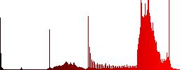 Set of color Web layout sunk push buttons. - Histogram - Red color channel