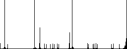 Set of barcode color round outlined flat icons on white background - Histogram - RGB color channel