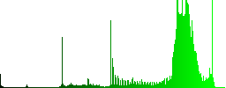 Set of color login panel sunk push buttons. - Histogram - Green color channel