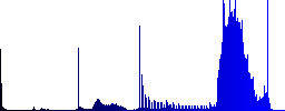 Set of color One day delivery sunk push buttons. - Histogram - Blue color channel