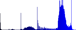 Set of color Audio CD sunk push buttons. - Histogram - Blue color channel