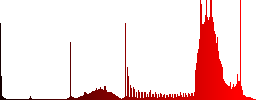 Set of color Audio CD sunk push buttons. - Histogram - Red color channel