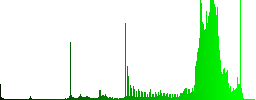 Set of color cellphone sunk push buttons. - Histogram - Green color channel