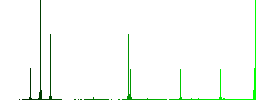 Set of color square framed barcode flat icons on white background - Histogram - Green color channel