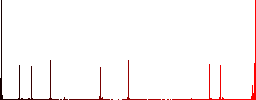 Set of color square framed barcode flat icons on white background - Histogram - Red color channel